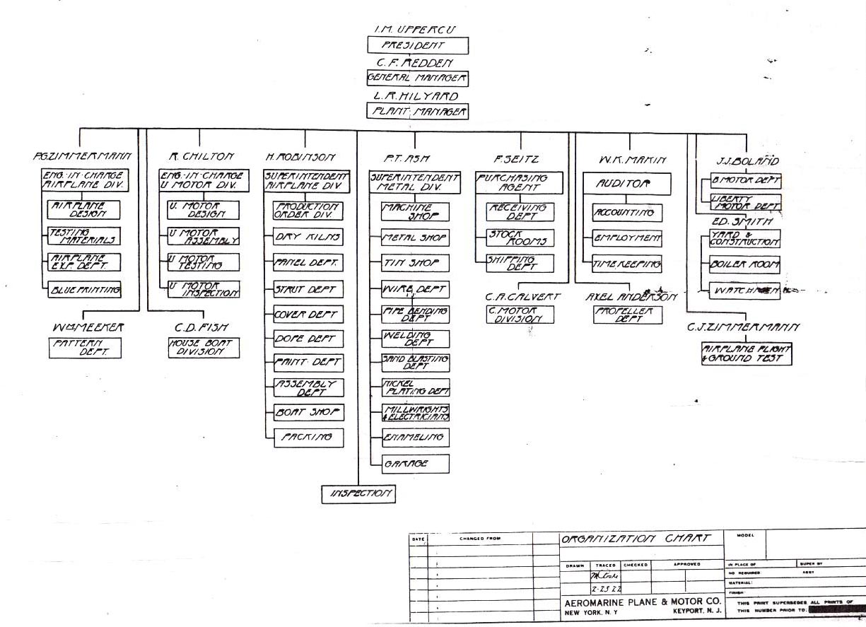 Aeromarine Plane and Motor Co. - Organization chart, Feb 1922